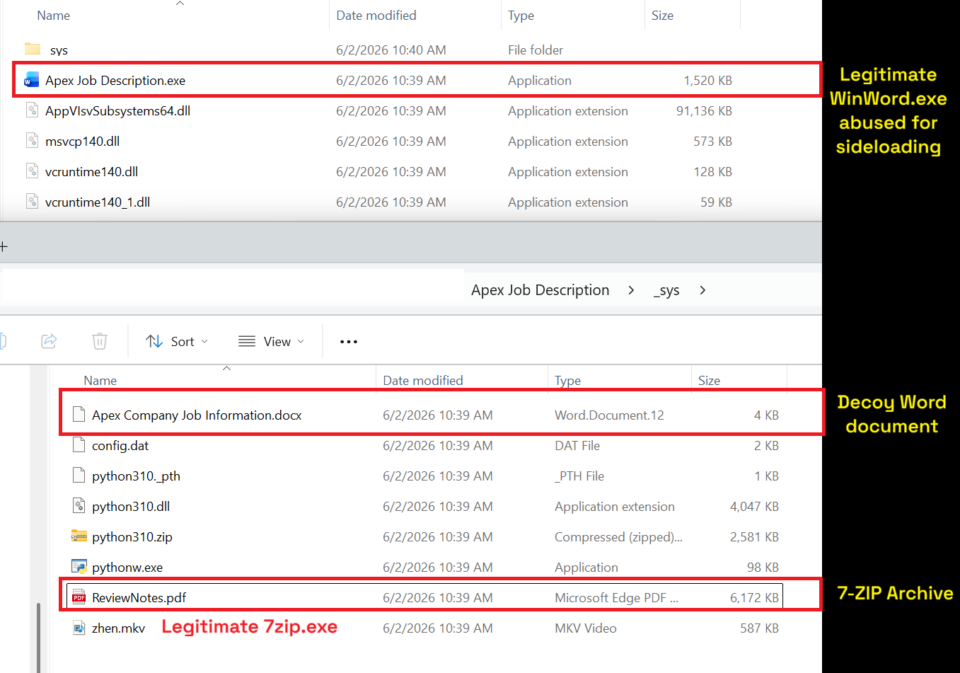 Contents of Apex Job Description.zip