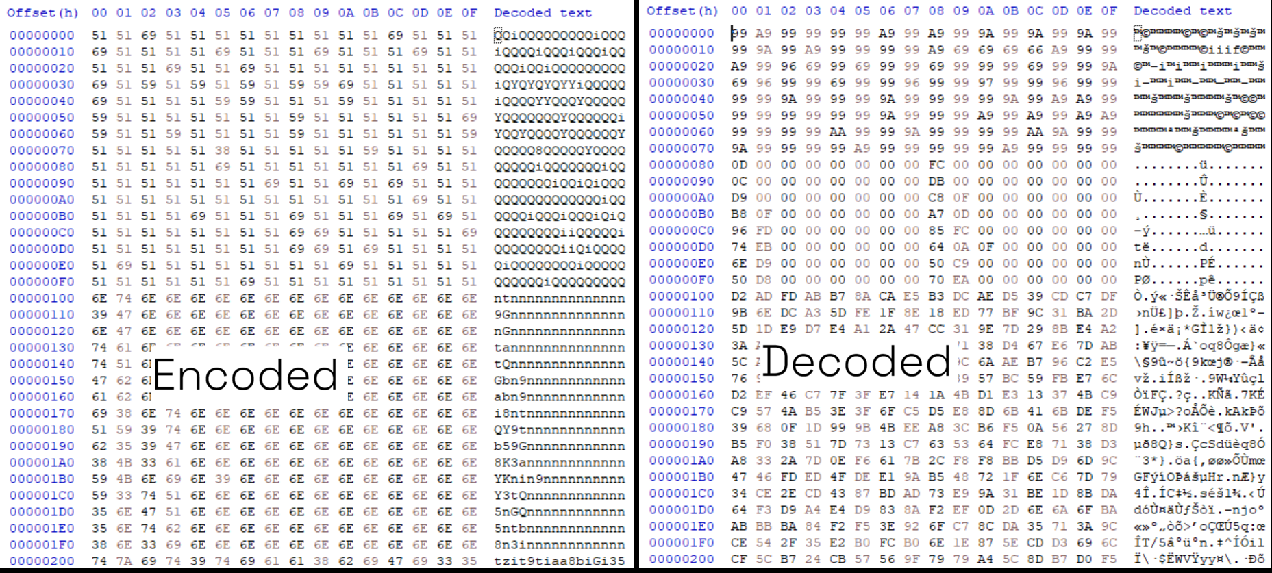Side-by-side hex dumps comparing the encoded payload, full of repeating bytes, against the high-entropy decoded output.