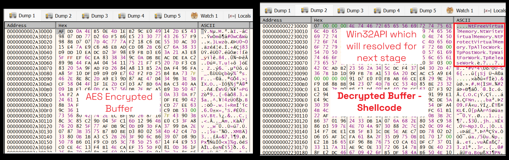 Side-by-side debugger memory dumps comparing the high-entropy AES-encrypted buffer against the decrypted shellcode, with readable Win32 API names.