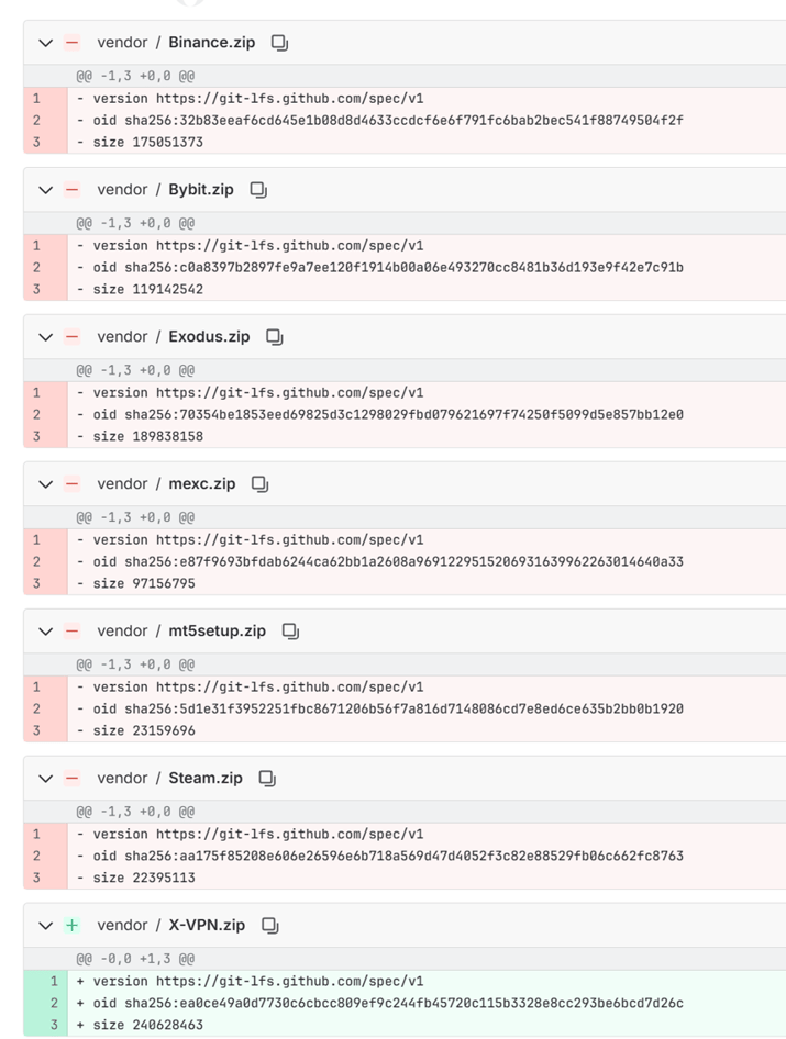   GitHub diff view listing seven Git LFS pointer files for trojanized installers — Binance.zip, Bybit.zip, Exodus.zip, mexc.zip, mt5setup.zip, Steam.zip, and X-VPN.zip — each showing its SHA-256 hash and file size.