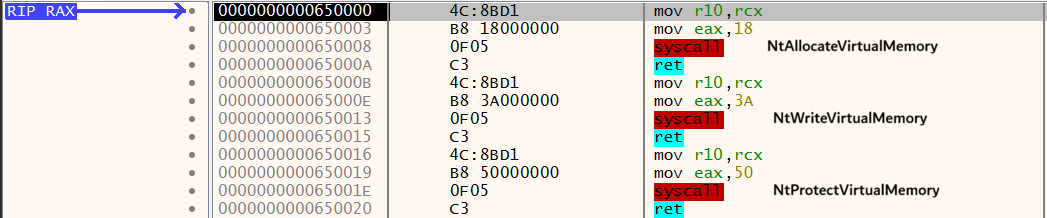 Syscall stubs created by Stage-1 loader