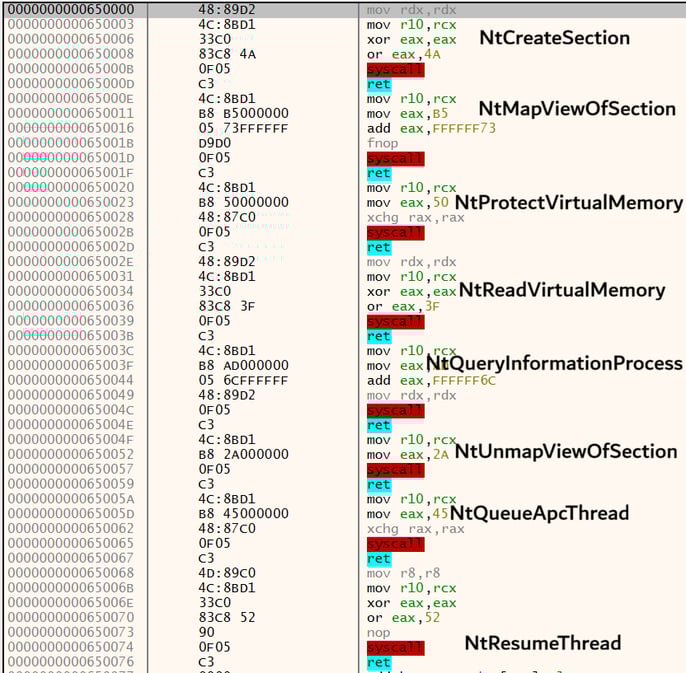 Syscall stubs used by Stage-3 loader for APC injection