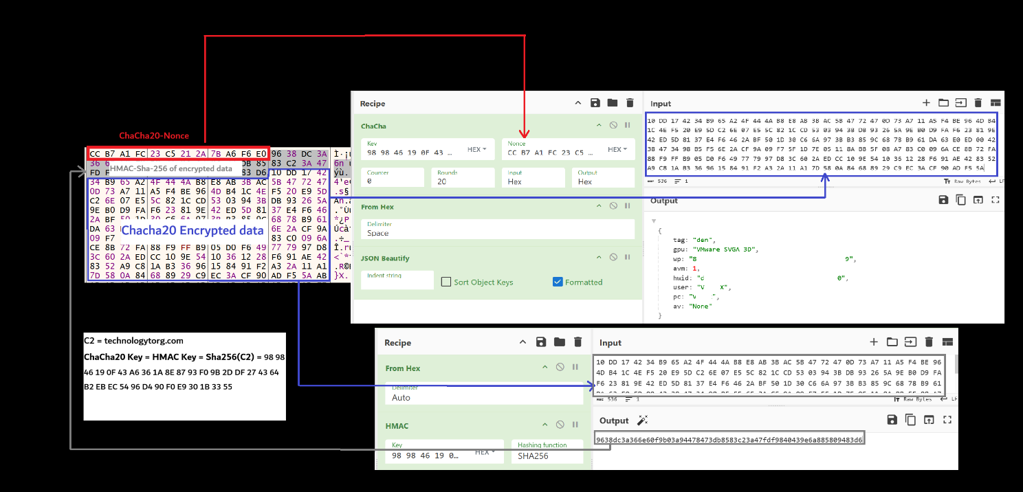 Initial host information encrypted using ChaCha20