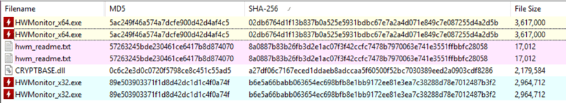 Hash check on legitimate and compromised packages