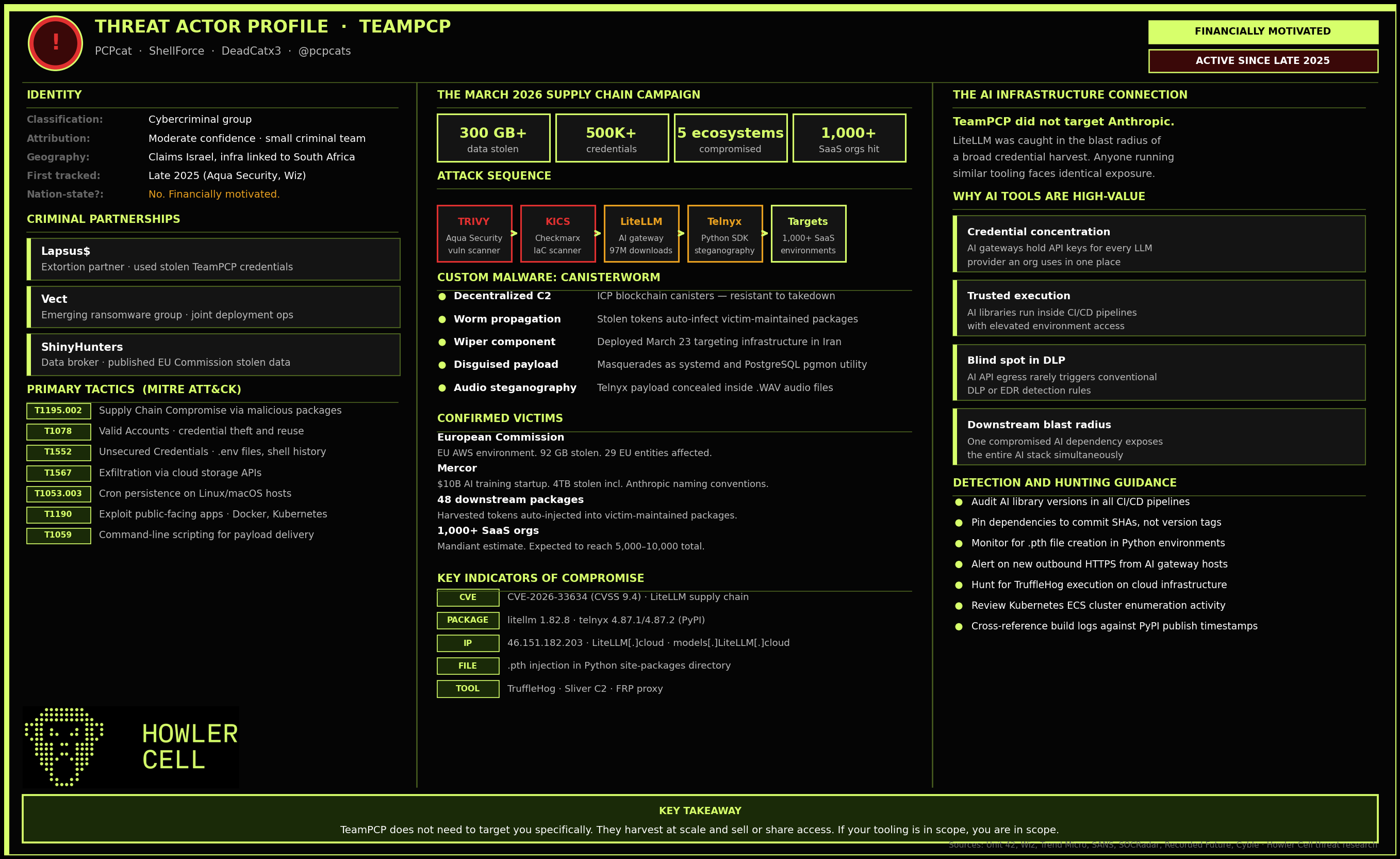 TeamPCP Threat Actor Profile