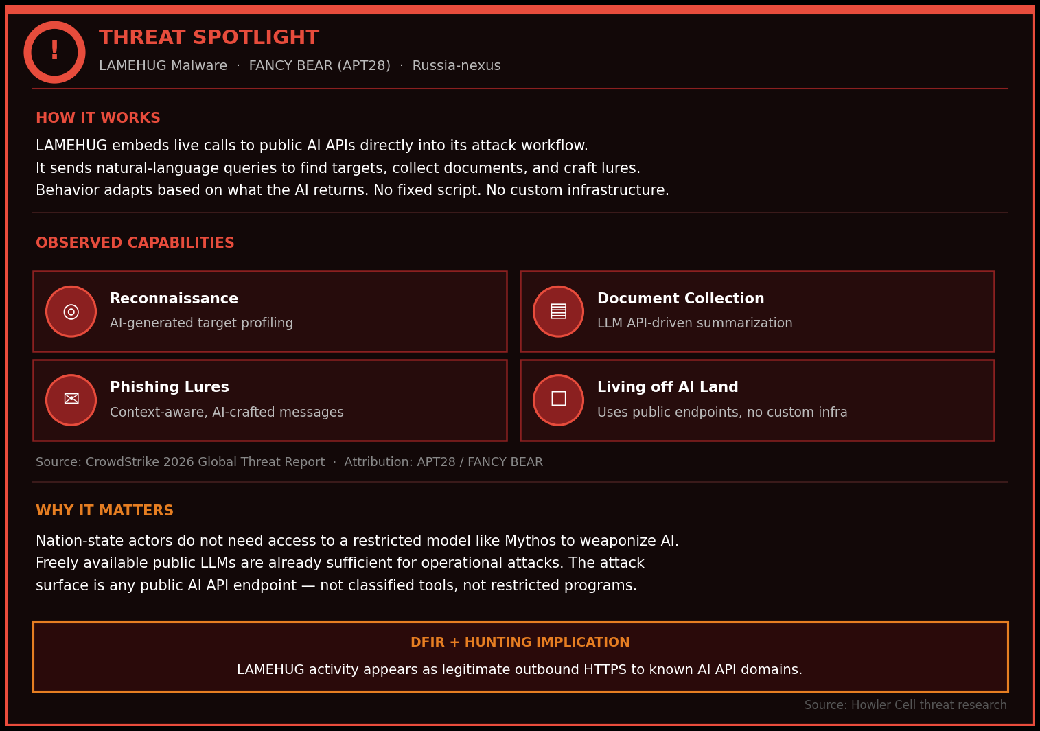 LAMEHUG malware threat spotlight