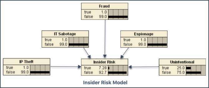 Blog Itdr User Profile Ip Thief Image