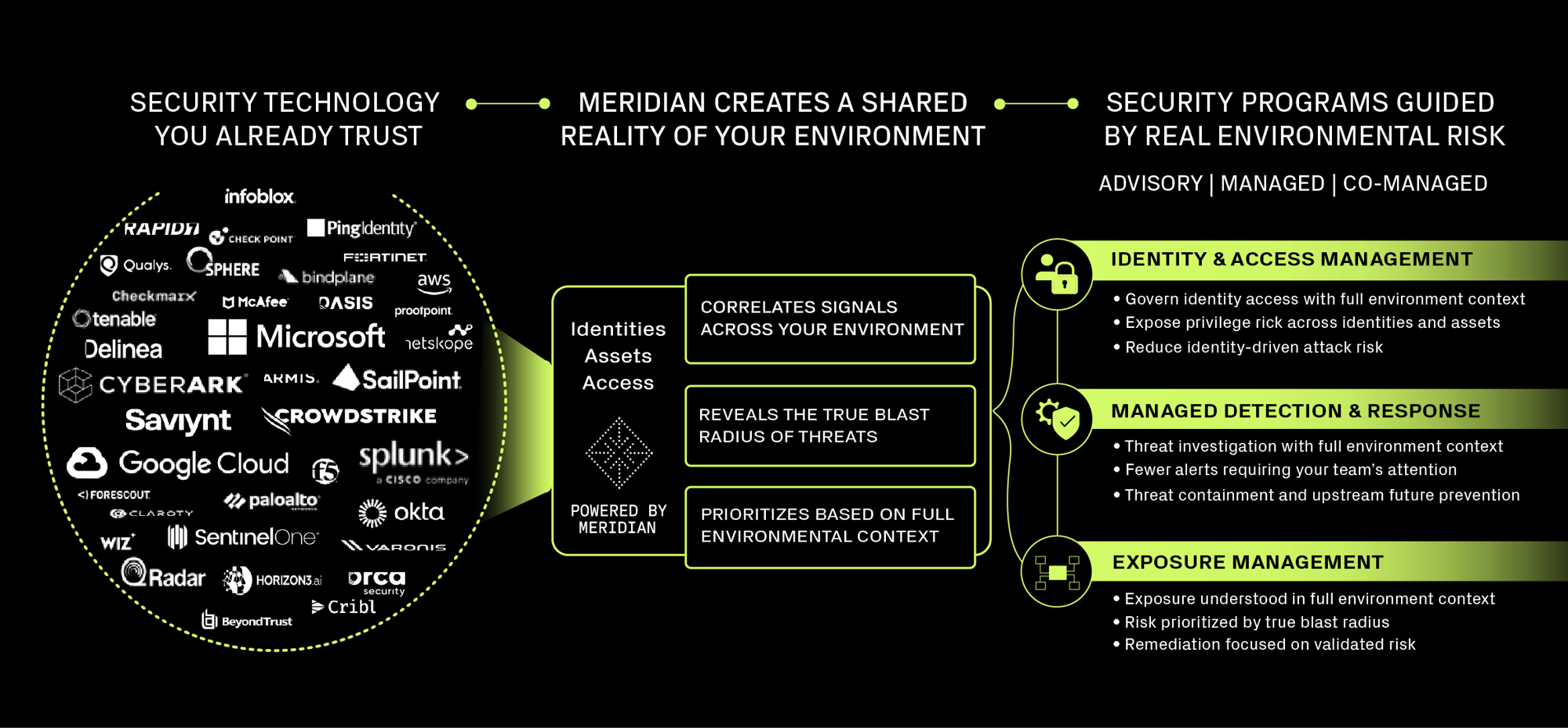 How Cyderes Operates Security with Meridian