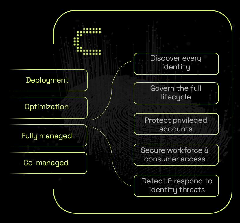 Identity & Access Management | Cyderes