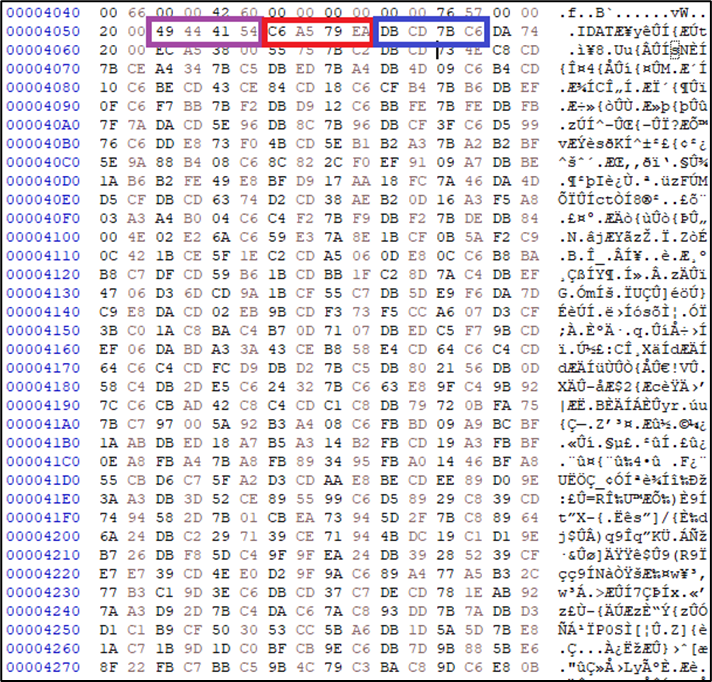 Encrypted IDAT Config