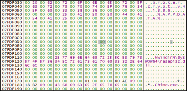 Illustrates how HijackLoader decompresses the data using the RtlDecompressBuffer API.