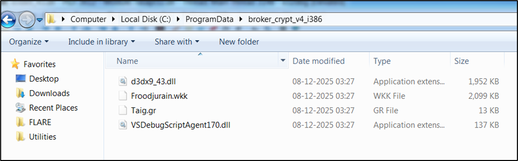 Dependent files in %ProgramData%\broker_crypt_v4_i386
