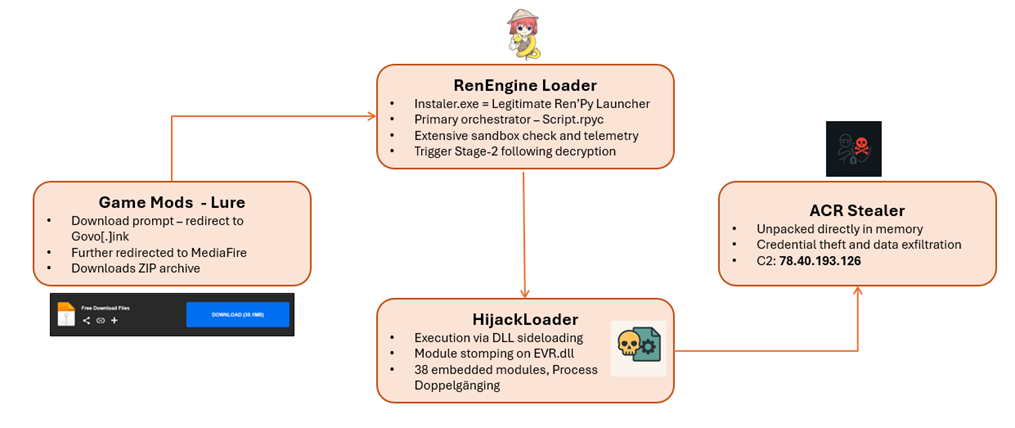 RenEngine Complete network infrastructure