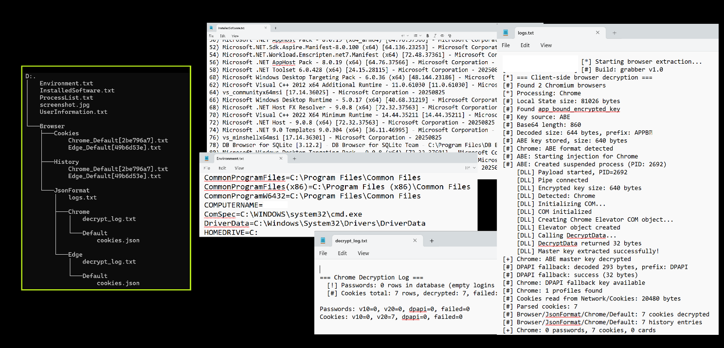 Overview of files sent to C2