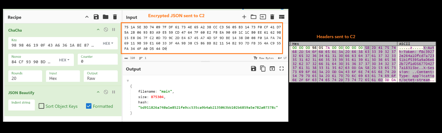 ZIP Metadata sent as JSON to C2
