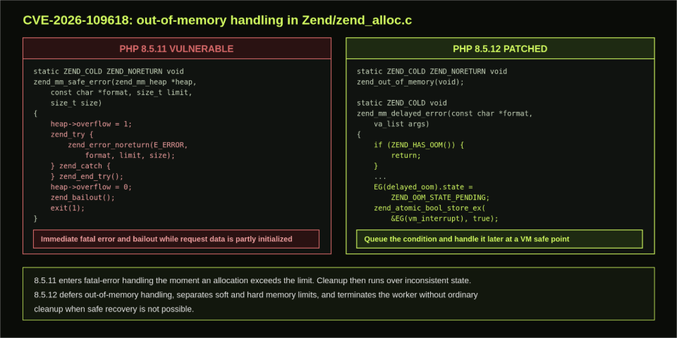 CVE-2026-109618: out of memory handling